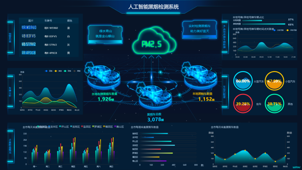智能电子抓拍系统